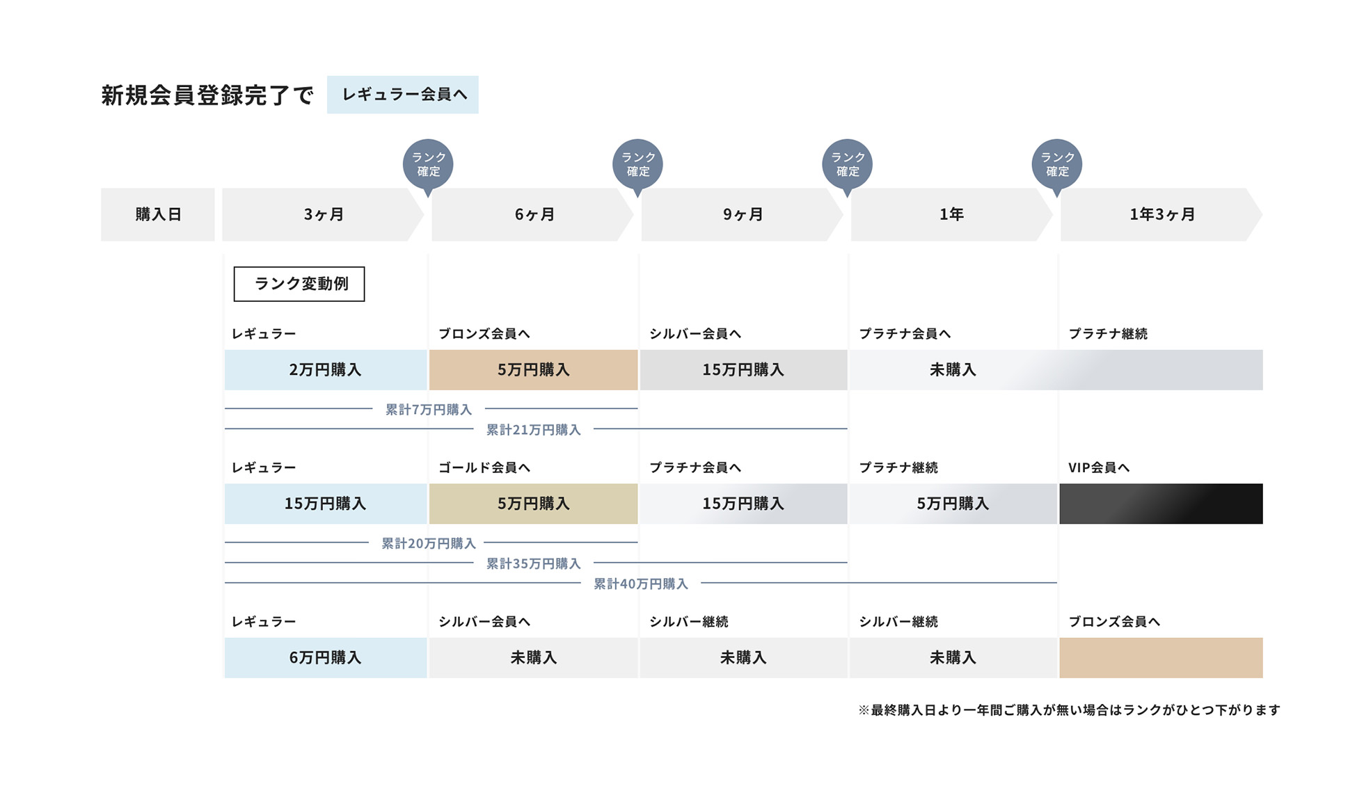 新規会員登録